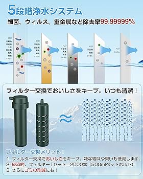 値下げしました　GS-2801/2811電動浄水器 交換用フィルター3個セット 楽天市場】Greeshow GS-2801電動浄水器 カートリッジ 交換用